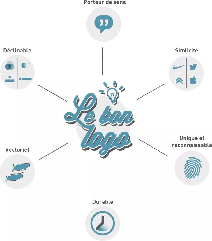 CRÉER UN LOGO EFFICACE EN 2026 👀
